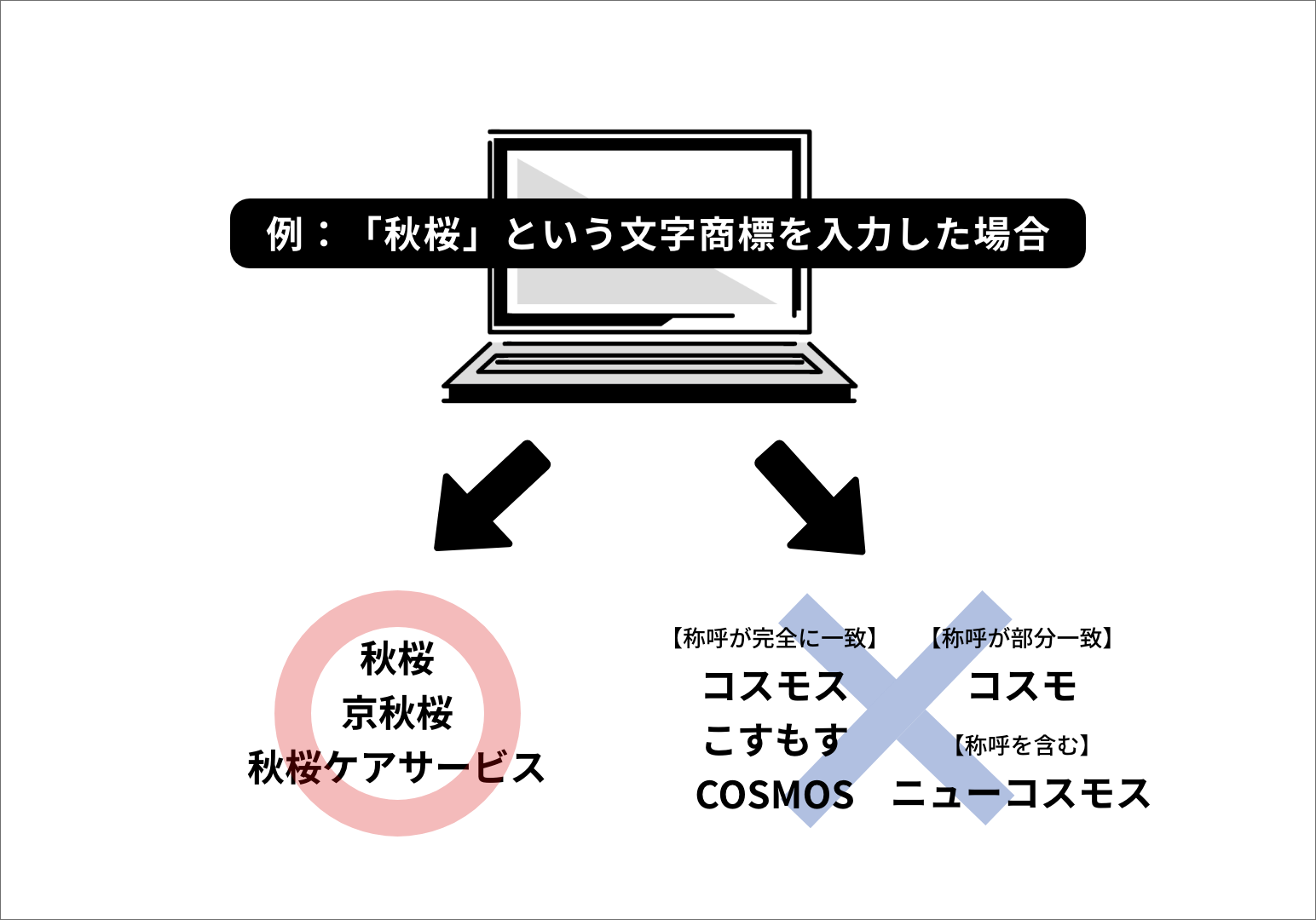 【TM-RoBoの機能紹介】商標検索 – 1. 既存データベースの課題