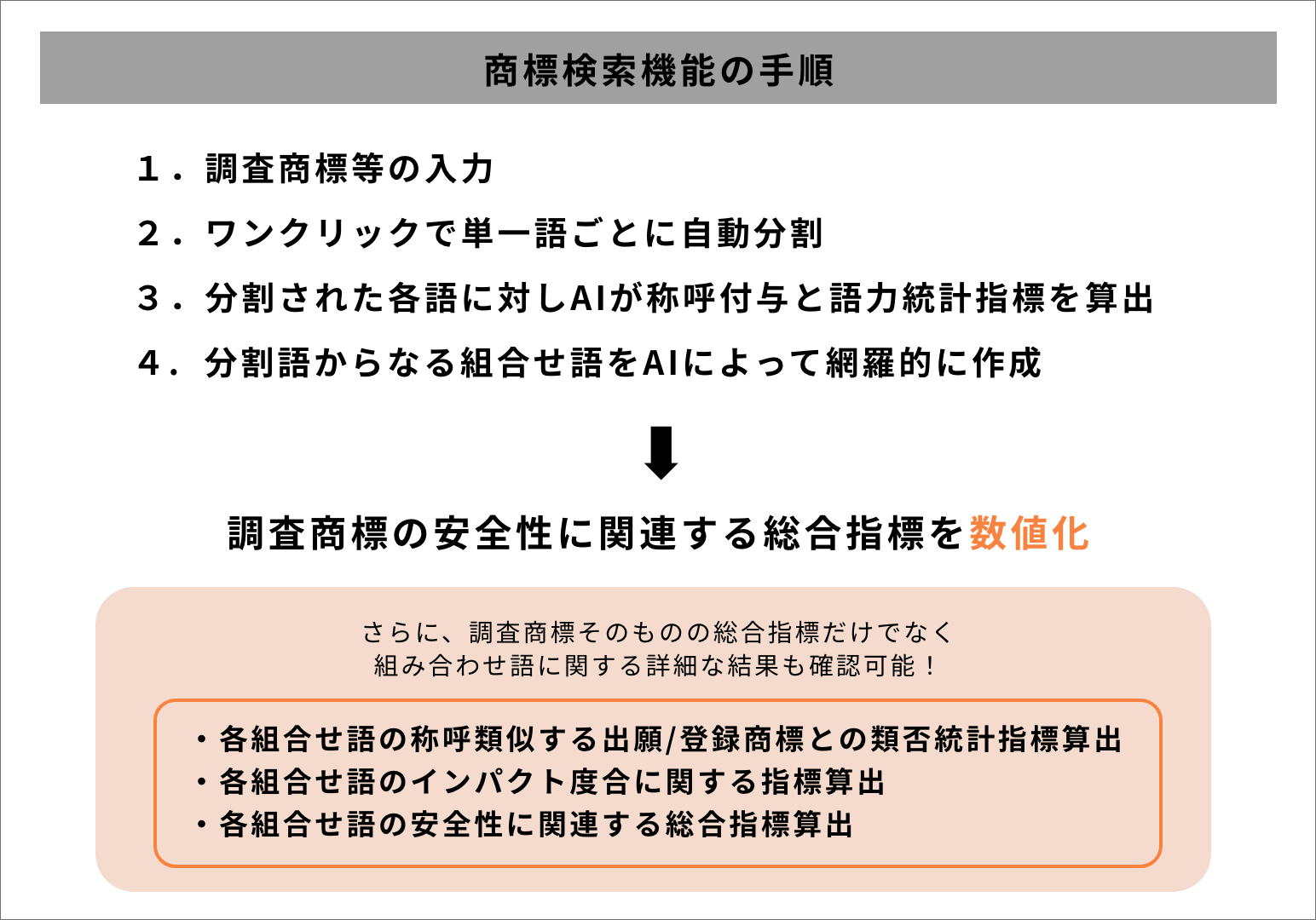 【TM-RoBoの機能紹介】商標検索 – 2. 機能概要